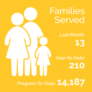 Families Served: Last Month: 13