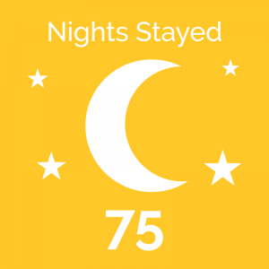 Nights Stayed: 75